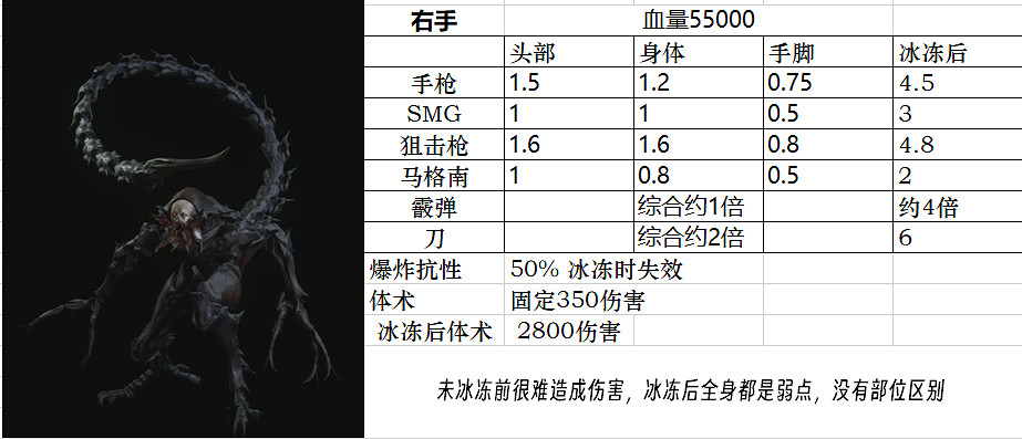 《惡靈古堡4重製版》Boss圖鑒大全 敵人弱點是什麽? 《惡靈古堡4重製版》Boss圖鑒大全 敵人弱點是什麽?