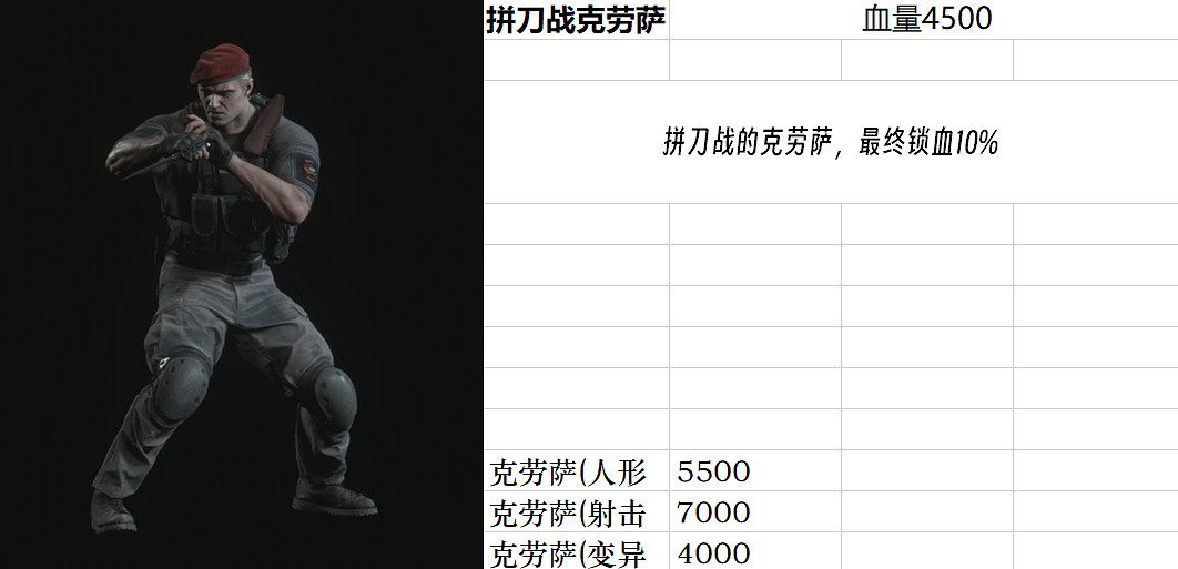 《惡靈古堡4重製版》Boss圖鑒大全 敵人弱點是什麽? 《惡靈古堡4重製版》Boss圖鑒大全 敵人弱點是什麽?