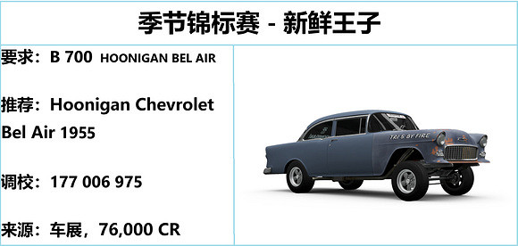 《極限競速地平線5》S18秋季賽用什麽車？秋季賽攻略一覽