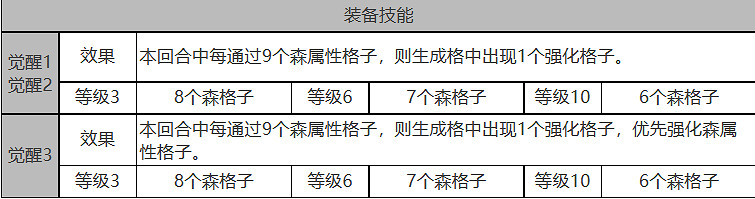 《白夜極光》加百列怎麽樣 加百列角色面板與裝備技能資料一覽 《白夜極光》加百列怎麽樣 加百列角色面板與裝備技能資料一覽