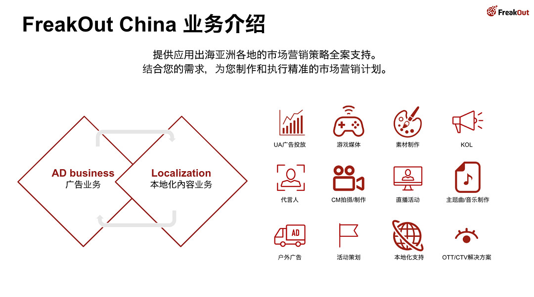FreakOut China確認參展2023 ChinaJoy BTOB FreakOut China確認參展2023 ChinaJoy BTOB