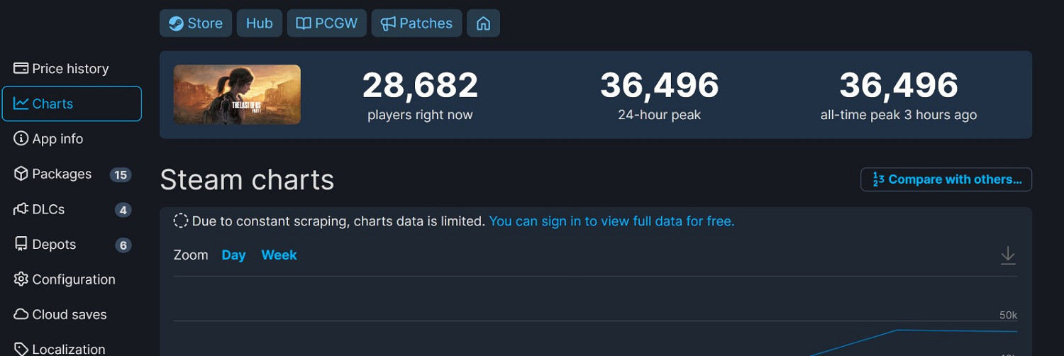 《最後的生還者》Steam多半差評 優化差、頻繁崩潰