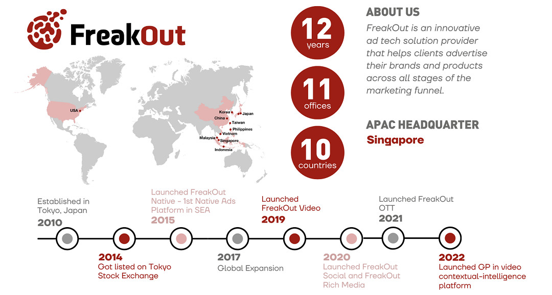 FreakOut China確認參展2023 ChinaJoy BTOB FreakOut China確認參展2023 ChinaJoy BTOB
