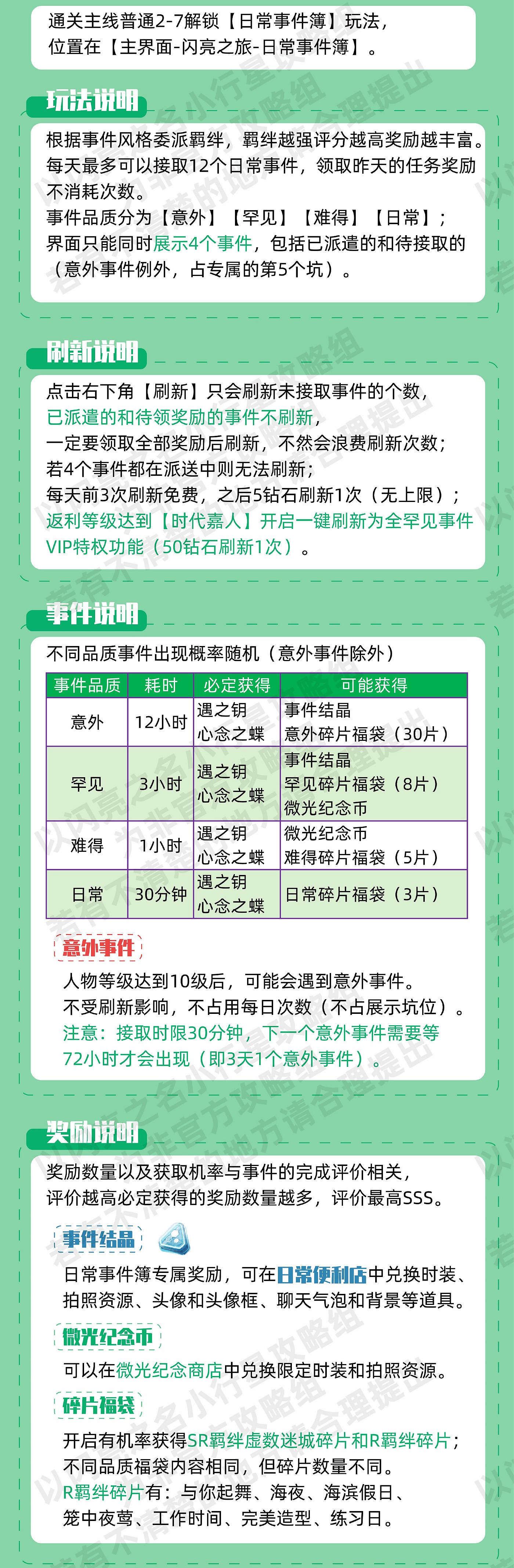 《以閃亮之名》日常事件簿怎麽玩 日常事件簿玩法攻略