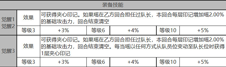 《白夜極光》瑤怎麽樣 瑤角色面板與裝備技能資料一覽 《白夜極光》瑤怎麽樣 瑤角色面板與裝備技能資料一覽