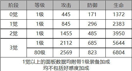 《白夜極光》加百列怎麽樣 加百列角色面板與裝備技能資料一覽 《白夜極光》加百列怎麽樣 加百列角色面板與裝備技能資料一覽