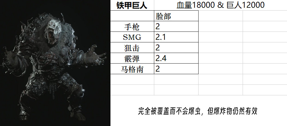 《惡靈古堡4重製版》Boss圖鑒大全 敵人弱點是什麽? 《惡靈古堡4重製版》Boss圖鑒大全 敵人弱點是什麽?