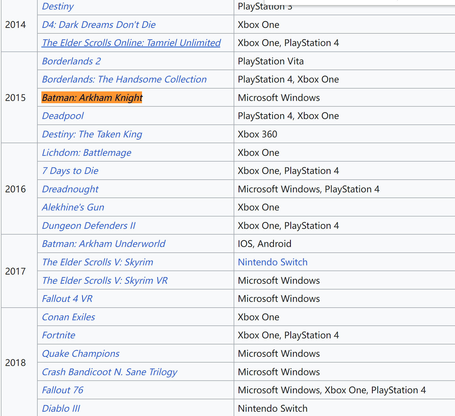 《最後的生還者》PC版公司曾移植過《蝙蝠俠:阿卡漢騎士》的PC版 《最後的生還者》PC版公司曾移植過《蝙蝠俠:阿卡漢騎士》的PC版