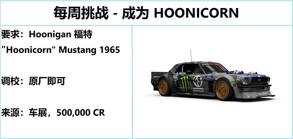 《極限競速地平線5》S18秋季賽用什麽車？秋季賽攻略一覽