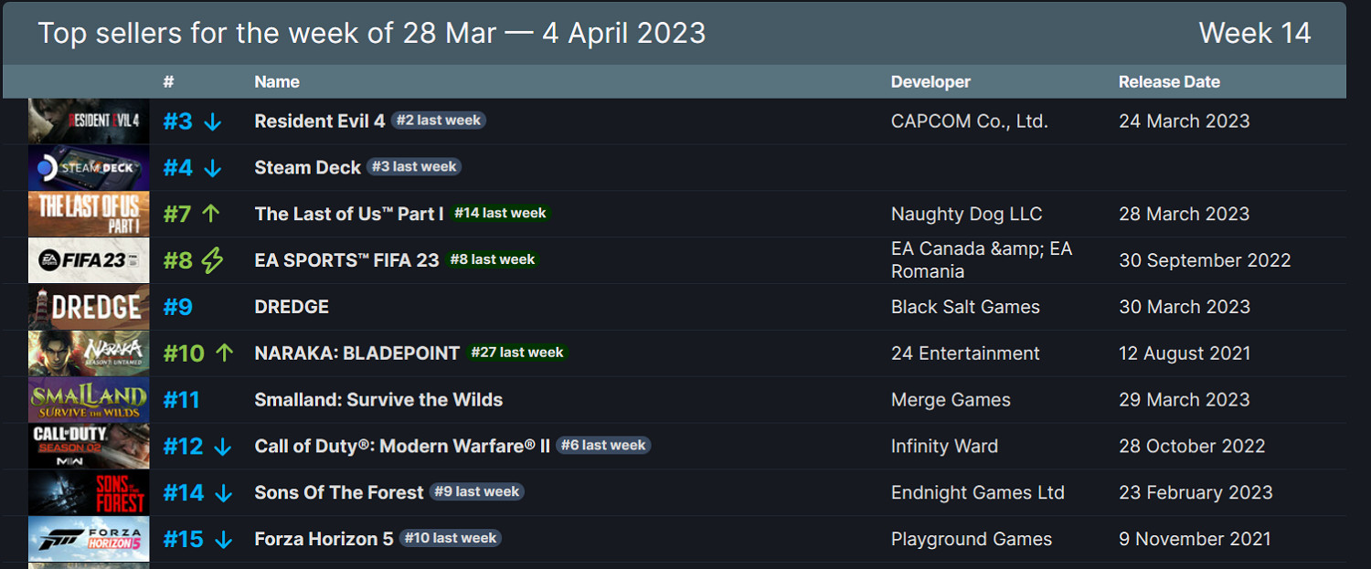 晚報:OW2新英雄為泛性戀者 4月 Xbox Game Pass (XGP) 新增遊戲公布