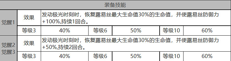 《白夜極光》露易絲怎麽樣 露易絲角色面板與裝備技能資料一覽 《白夜極光》露易絲怎麽樣 露易絲角色面板與裝備技能資料一覽