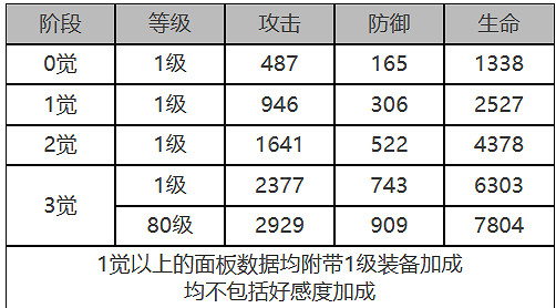 《白夜極光》庫斯塔怎麽樣 庫斯塔角色面板與裝備技能資料一覽 《白夜極光》庫斯塔怎麽樣 庫斯塔角色面板與裝備技能資料一覽