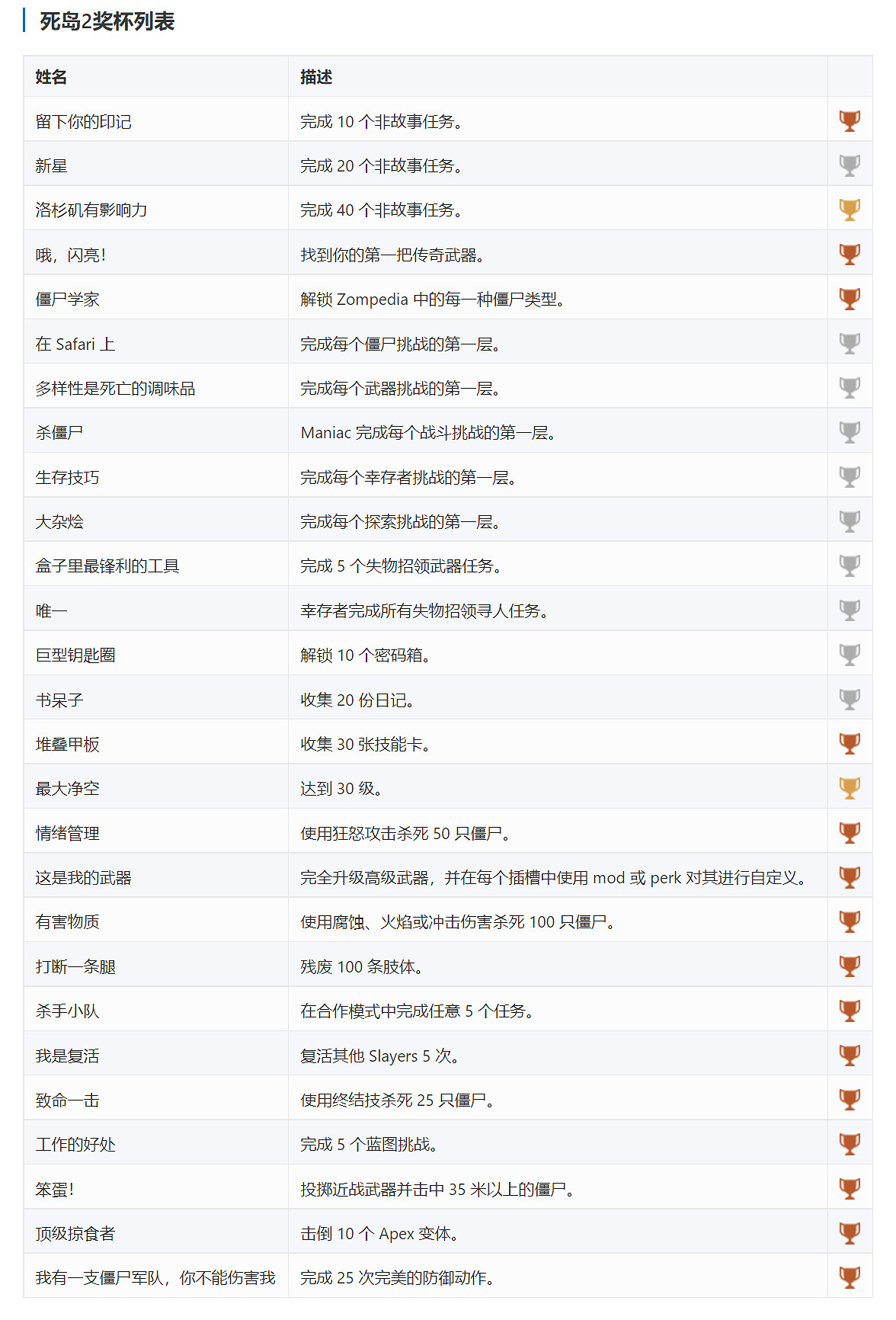 晚報:《電馭叛客2077》新截圖 Epic喜加二調整 晚報:《電馭叛客2077》新截圖 Epic喜加二調整