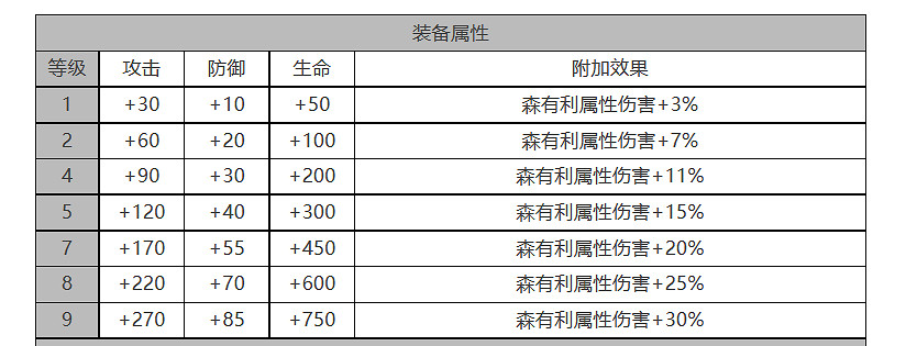 《白夜極光》梅怎麽樣 梅角色面板與裝備技能資料一覽