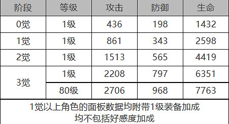 《白夜極光》露易絲怎麽樣 露易絲角色面板與裝備技能資料一覽 《白夜極光》露易絲怎麽樣 露易絲角色面板與裝備技能資料一覽