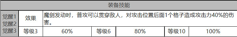《白夜極光》艾莉娜怎麽樣 艾莉娜角色面板與裝備技能資料一覽 《白夜極光》艾莉娜怎麽樣 艾莉娜角色面板與裝備技能資料一覽