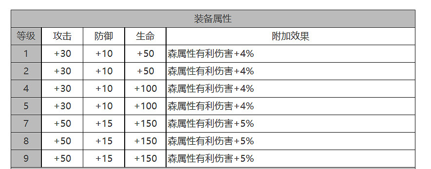 《白夜極光》MONA怎麽樣 MONA角色面板與裝備技能資料一覽