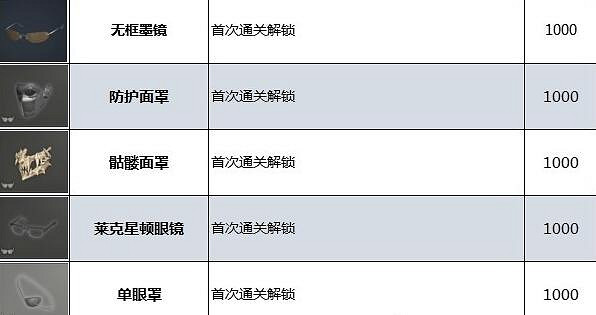 《惡靈古堡4重製版》配飾怎麽獲得?配飾效果及獲得方法一覽 《惡靈古堡4重製版》配飾怎麽獲得?配飾效果及獲得方法一覽
