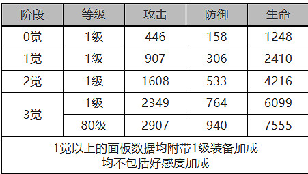 《白夜極光》愛洛拉怎麽樣 愛洛拉角色面板與裝備技能資料一覽 《白夜極光》愛洛拉怎麽樣 愛洛拉角色面板與裝備技能資料一覽