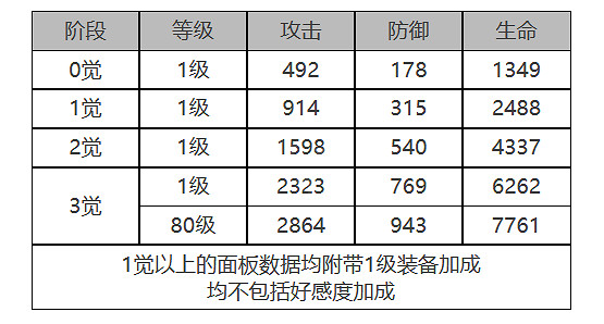 《白夜極光》MONA怎麽樣 MONA角色面板與裝備技能資料一覽