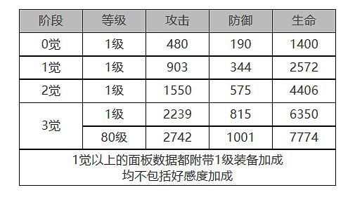《白夜極光》尤萊婭怎麽樣 尤萊婭角色面板與裝備技能資料一覽 《白夜極光》尤萊婭怎麽樣 尤萊婭角色面板與裝備技能資料一覽