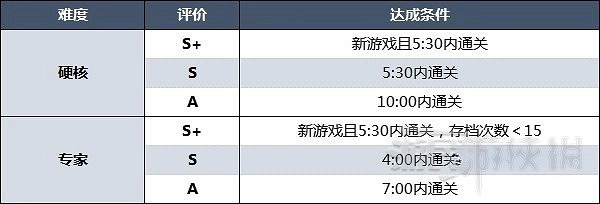 《惡靈古堡4重製版》阿什莉盔甲介紹 阿什莉盔甲怎麽獲得? 《惡靈古堡4重製版》阿什莉盔甲介紹 阿什莉盔甲怎麽獲得?