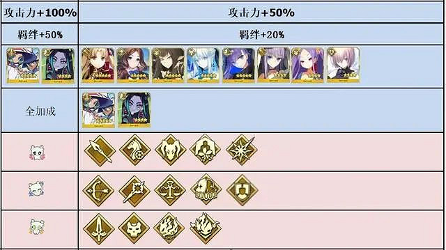 《FGO》水怪活動攻略 水怪大危機活動玩法獎勵一覽