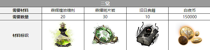 《白夜極光》希卡蕾三覺材料一覽 希卡蕾精三材料