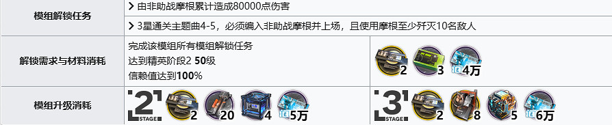 《明日方舟》摩根精二材料需求 摩根技能專精消耗材料一覽 《明日方舟》摩根精二材料需求 摩根技能專精消耗材料一覽
