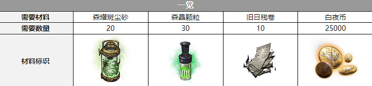 《白夜極光》希卡蕾聲優是誰 希卡蕾聲優介紹