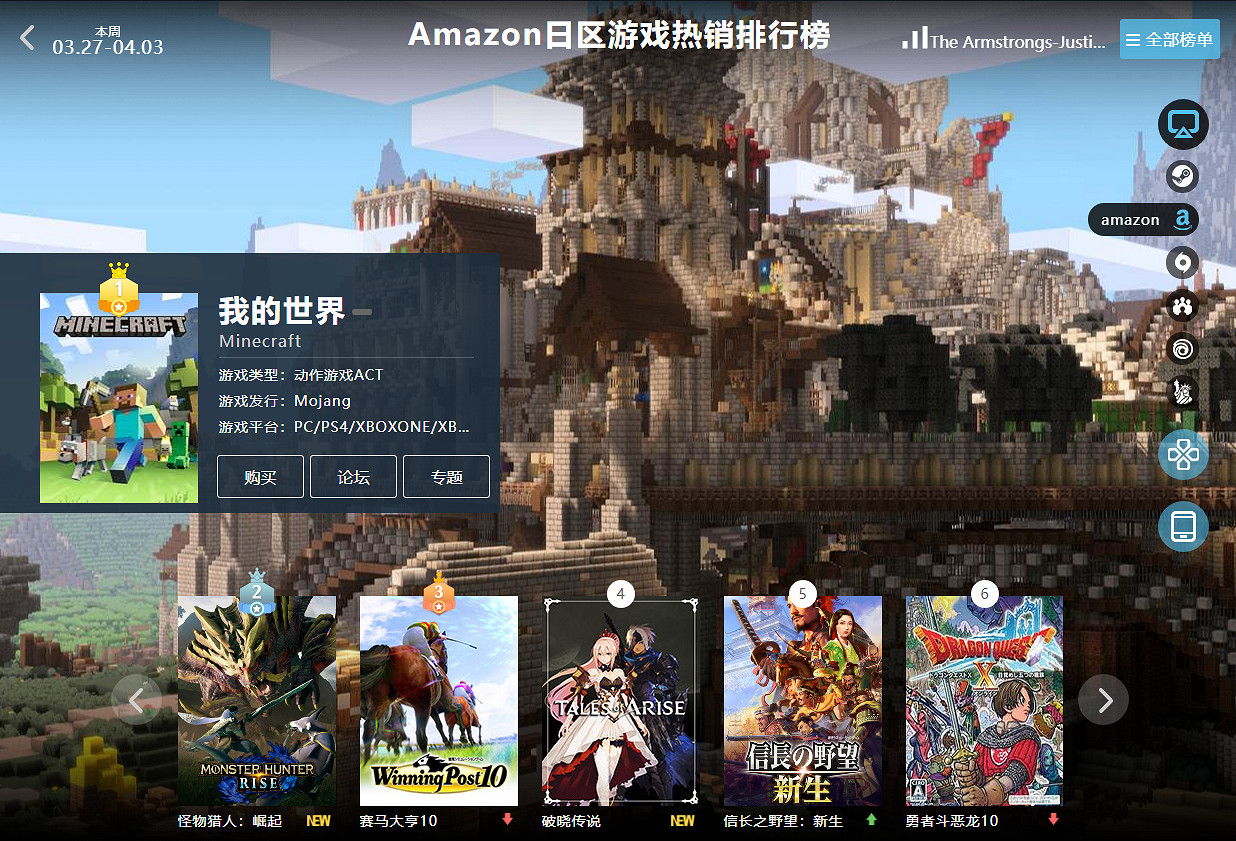 3.27-4.03全球遊戲銷量榜：《生化4re》依舊能打！