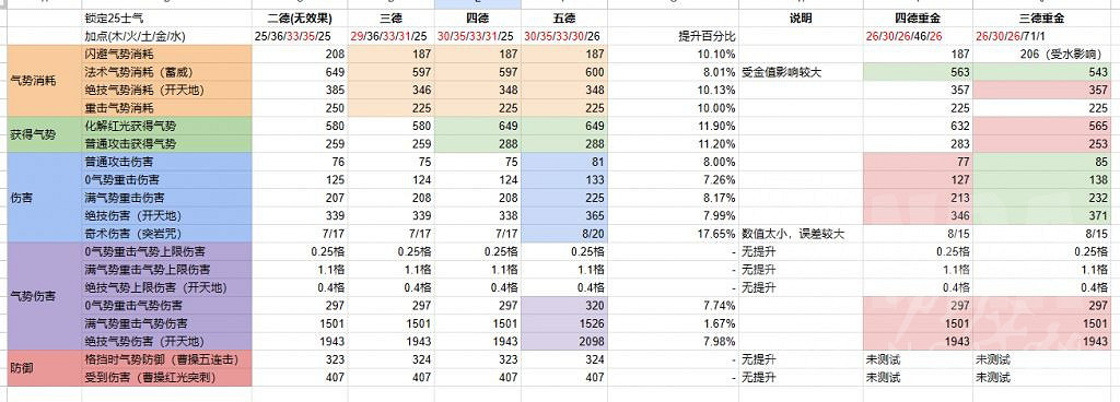 《臥龍蒼天隕落》昊天生效哪些效果? 昊天功能詳解 《臥龍蒼天隕落》昊天生效哪些效果? 昊天功能詳解