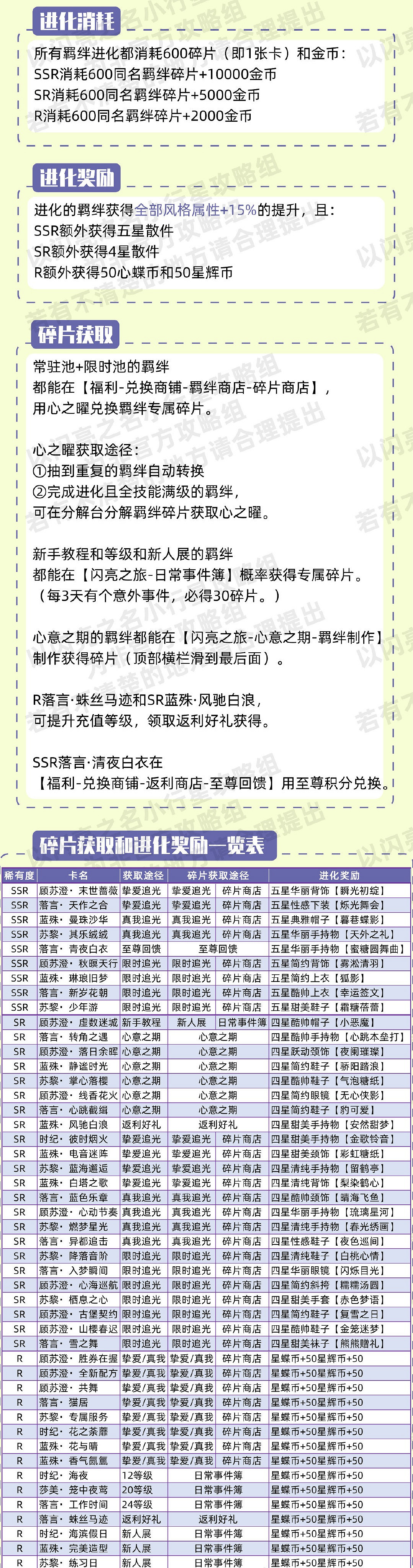 《以閃亮之名》羈絆怎麽養 羈絆培養攻略