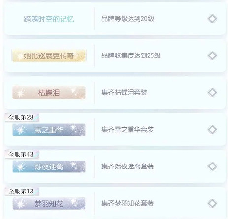 《以閃亮之名》稱號有什麽用 稱號介紹一覽