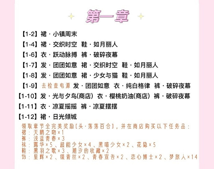 《以閃亮之名》主線攻略 主線套裝材料一覽