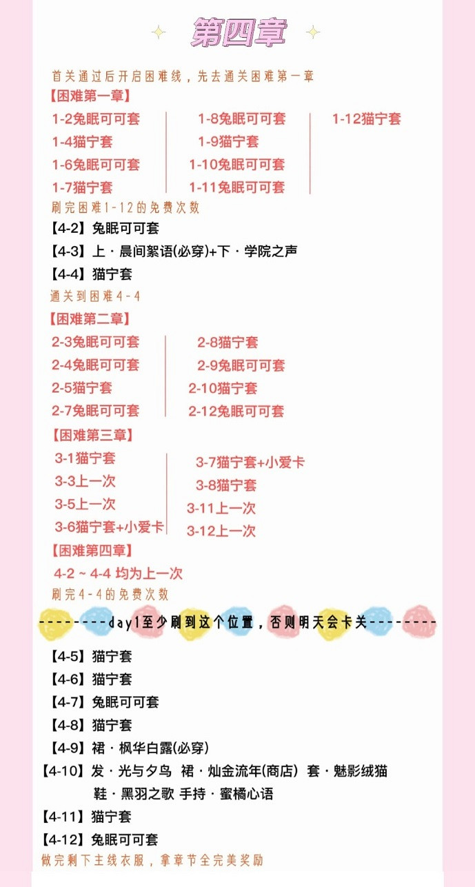 《以閃亮之名》主線攻略 主線套裝材料一覽