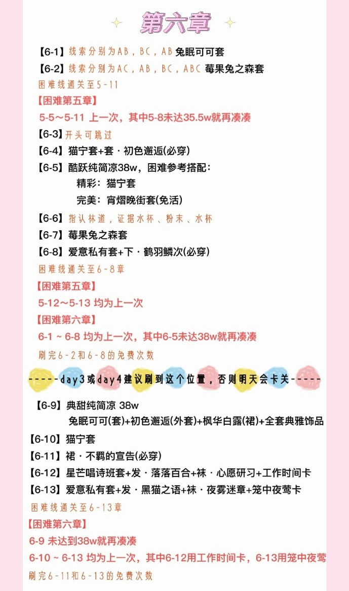 《以閃亮之名》主線攻略 主線套裝材料一覽