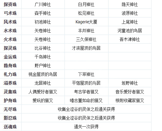 《幽靈線東京》念珠在哪兒?全念珠位置攻略 《幽靈線東京》念珠在哪兒?全念珠位置攻略