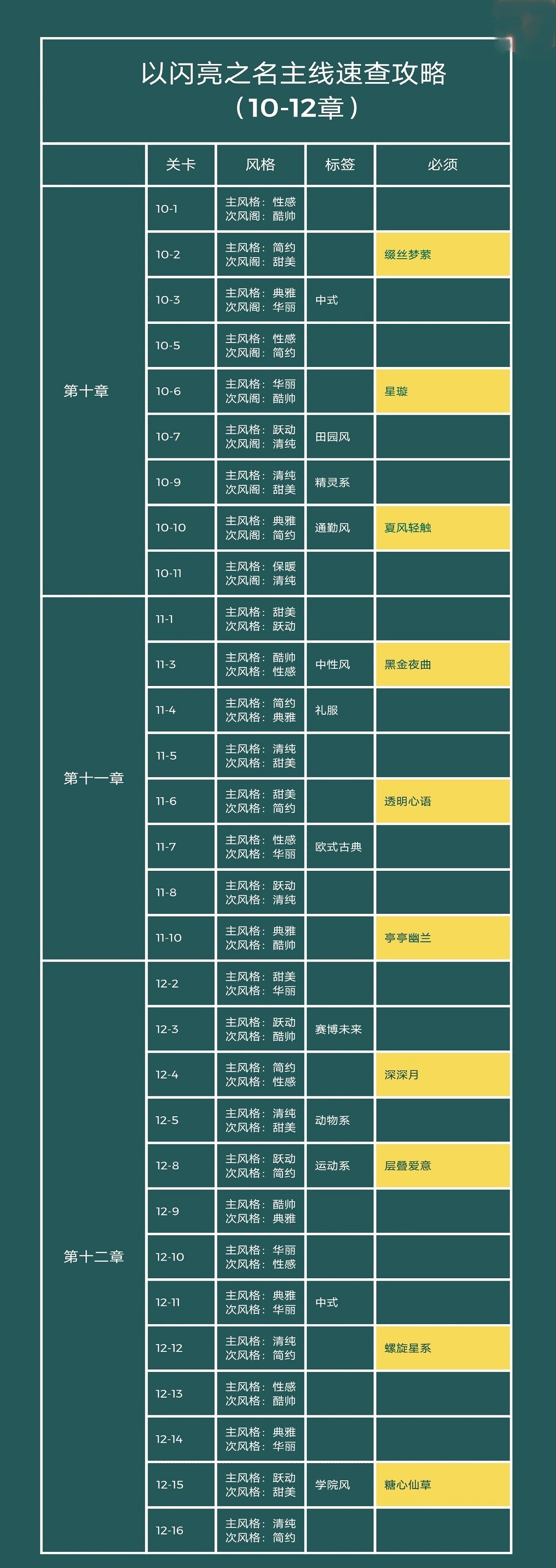 《以閃亮之名》主線任務攻略 主線套裝標籤一覽