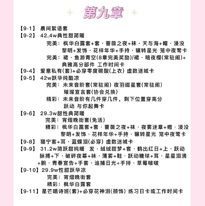 《以閃亮之名》主線攻略 主線套裝材料一覽