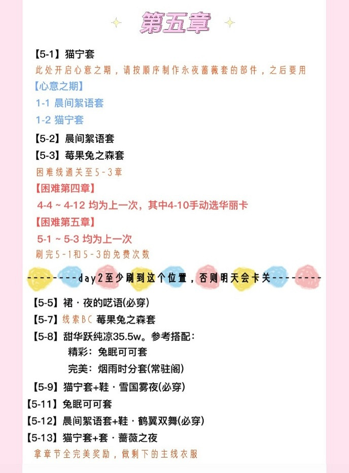 《以閃亮之名》主線攻略 主線套裝材料一覽