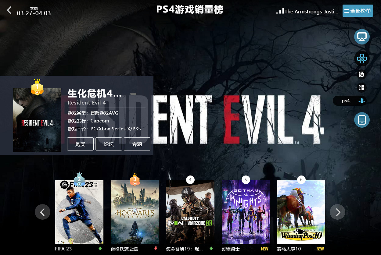 3.27-4.03全球遊戲銷量榜：《生化4re》依舊能打！