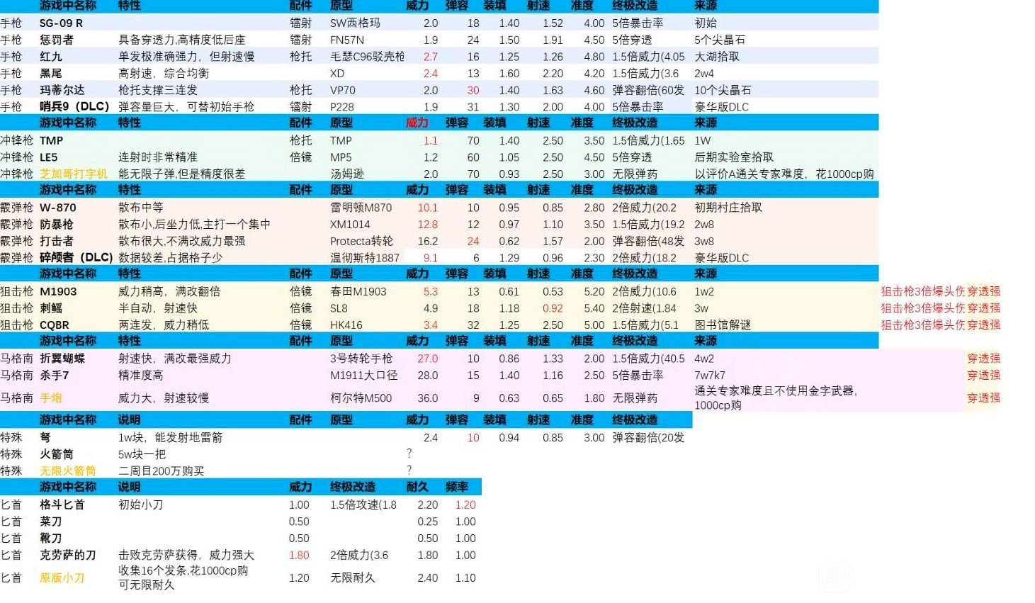 《惡靈古堡4重製版》狼尾效果介紹 狼尾有什麽效果? 《惡靈古堡4重製版》狼尾效果介紹 狼尾有什麽效果?