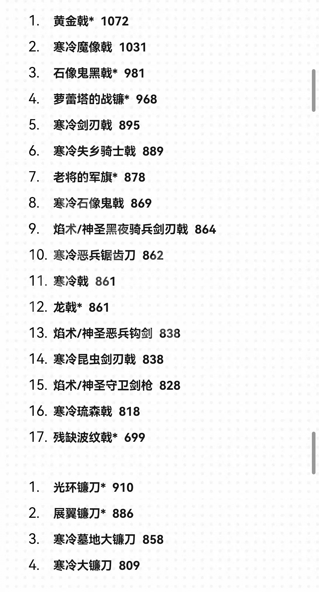 《艾爾登法環》1.09武器面板排名一覽 1.09武器面板排名怎麽樣? 《艾爾登法環》1.09武器面板排名一覽 1.09武器面板排名怎麽樣?
