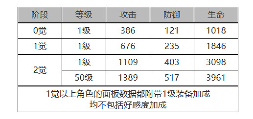 《白夜極光》奧菲娜怎麽樣 奧菲娜角色面板與裝備技能資料一覽
