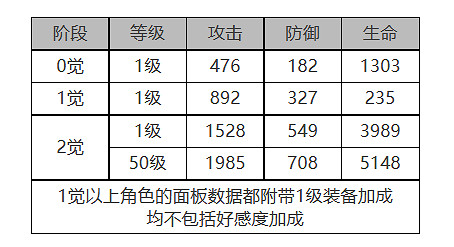 《白夜極光》電鋸利克怎麽樣 電鋸利克角色面板與裝備技能資料一覽