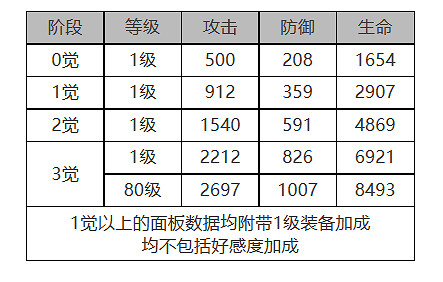 《白夜極光》帕蒂&帕西怎麽樣 帕蒂&帕西角色面板與裝備技能資料一覽 《白夜極光》帕蒂&帕西怎麽樣 帕蒂&帕西角色面板與裝備技能資料一覽