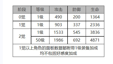 《白夜極光》佩皮怎麽樣 佩皮角色面板與裝備技能資料一覽 《白夜極光》佩皮怎麽樣 佩皮角色面板與裝備技能資料一覽