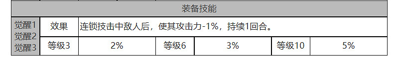 《白夜極光》莉婭怎麽樣 莉婭角色面板與裝備技能資料一覽 《白夜極光》莉婭怎麽樣 莉婭角色面板與裝備技能資料一覽