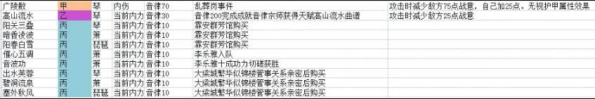 《大俠立誌傳》新功法怎麽獲得?部分新功法獲取方法 《大俠立誌傳》新功法怎麽獲得?部分新功法獲取方法
